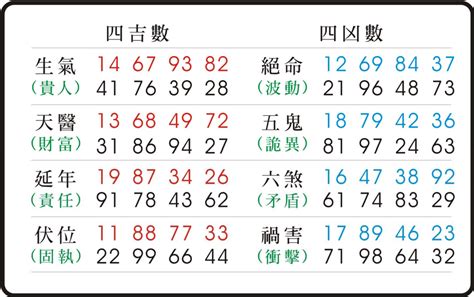 數字7吉凶|數字易經計算機